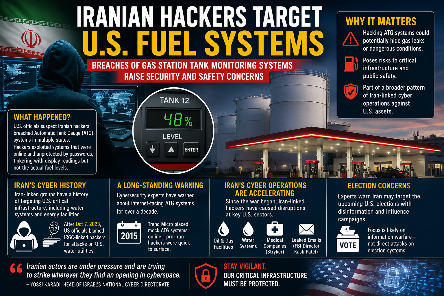 US Officials Suspect Iranian Hackers Behind Cyber Breaches Targeting Fuel Storage Systems