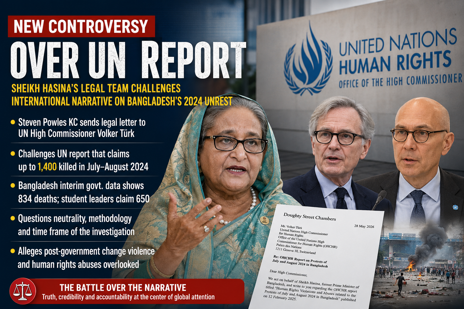 New Controversy Over UN Report: Sheikh Hasina’s Legal Team Challenges International Narrative on Bangladesh’s 2024 Unrest