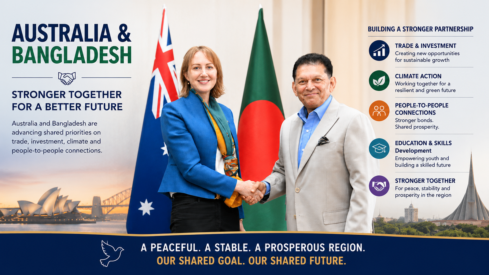 Australia, Bangladesh Deepen Strategic Partnership with Focus on Trade, Climate and People-to-People Ties