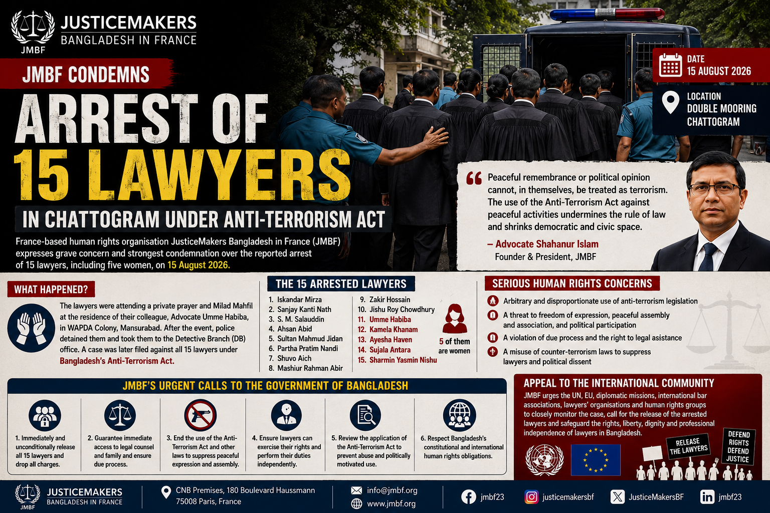 JMBF Condemns Arrest of 15 Lawyers in Chattogram Under Anti-Terrorism Law