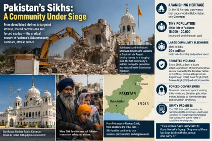 The Slow Erasure of Pakistan's Sikhs