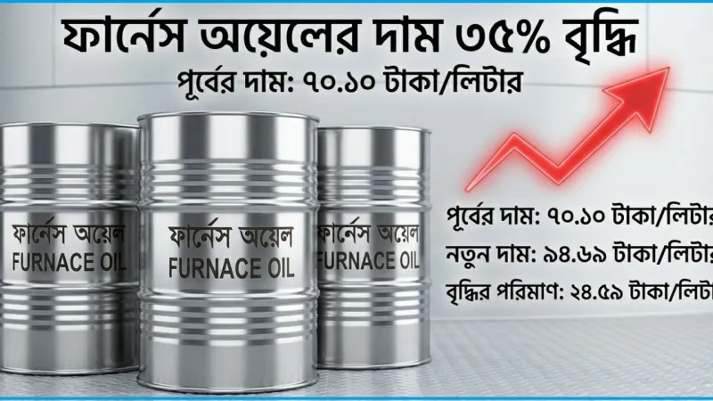বাংলাদেশে ফার্নেস অয়েলের দাম ৩৫% বৃদ্ধি — বিদ্যুৎ, শিল্প ও বাজারে নতুন চাপ