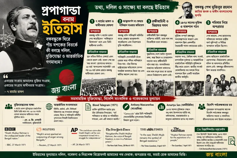 বঙ্গবন্ধু ও মুক্তিযুদ্ধ নিয়ে জামায়েতের ইতিহাস বিকৃতিসহ ভয়ংকর অপপ্রচার: সত্য ইতিহাসকে ঢেকে ফেলার অপকৌশল