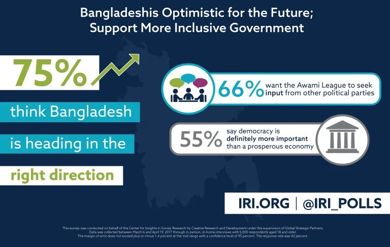 Bangladesh Recent Developments and Insights Shaping the Nation’s Future