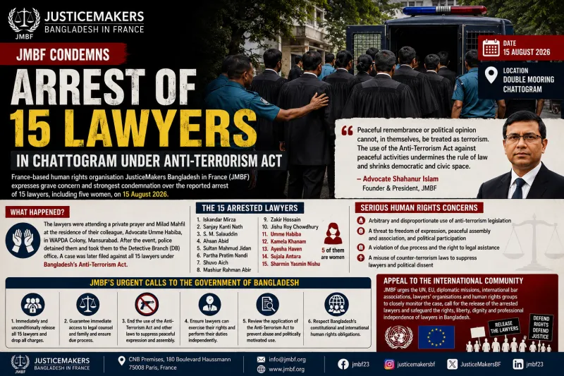 JMBF Condemns Arrest of 15 Lawyers in Chattogram Under Anti-Terrorism Law